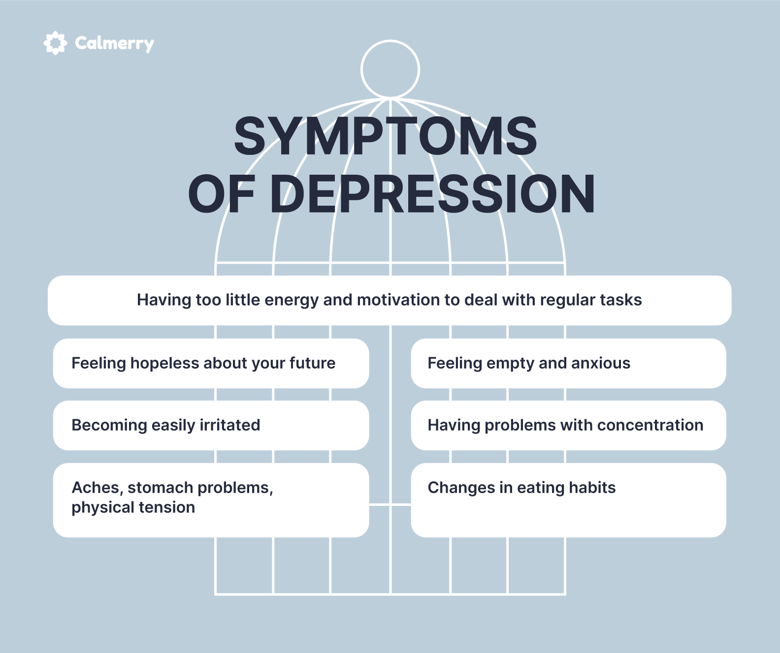 Symptoms of depression