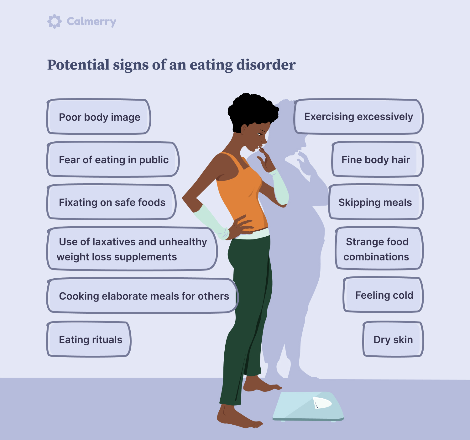 Signs of eating disorders