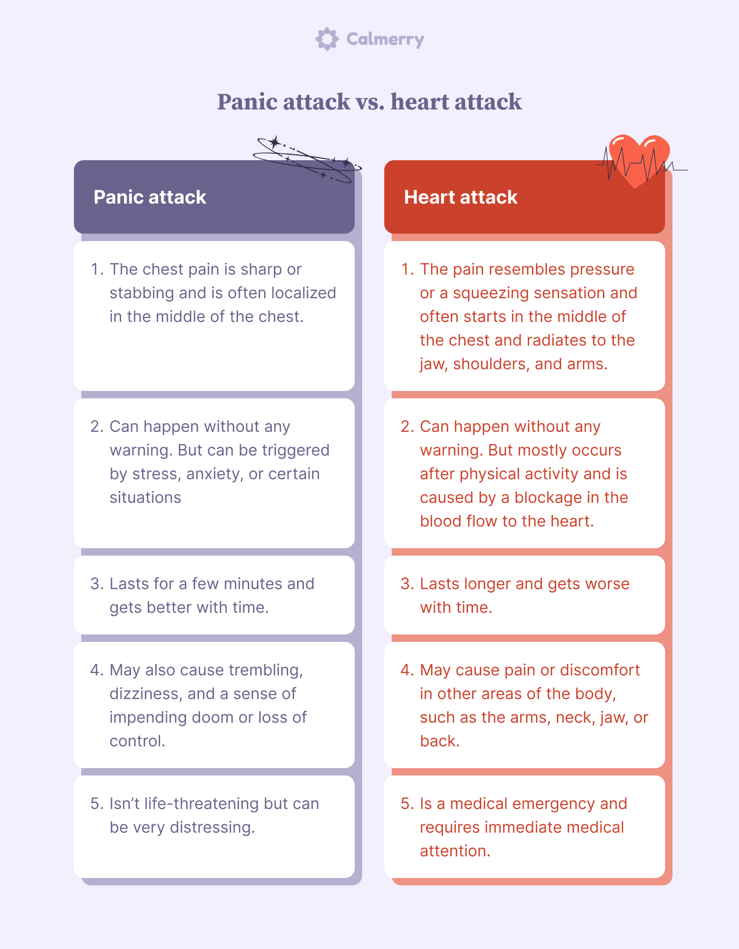 Panic Attack vs. Anxiety Attack: 5 Crucial Differences