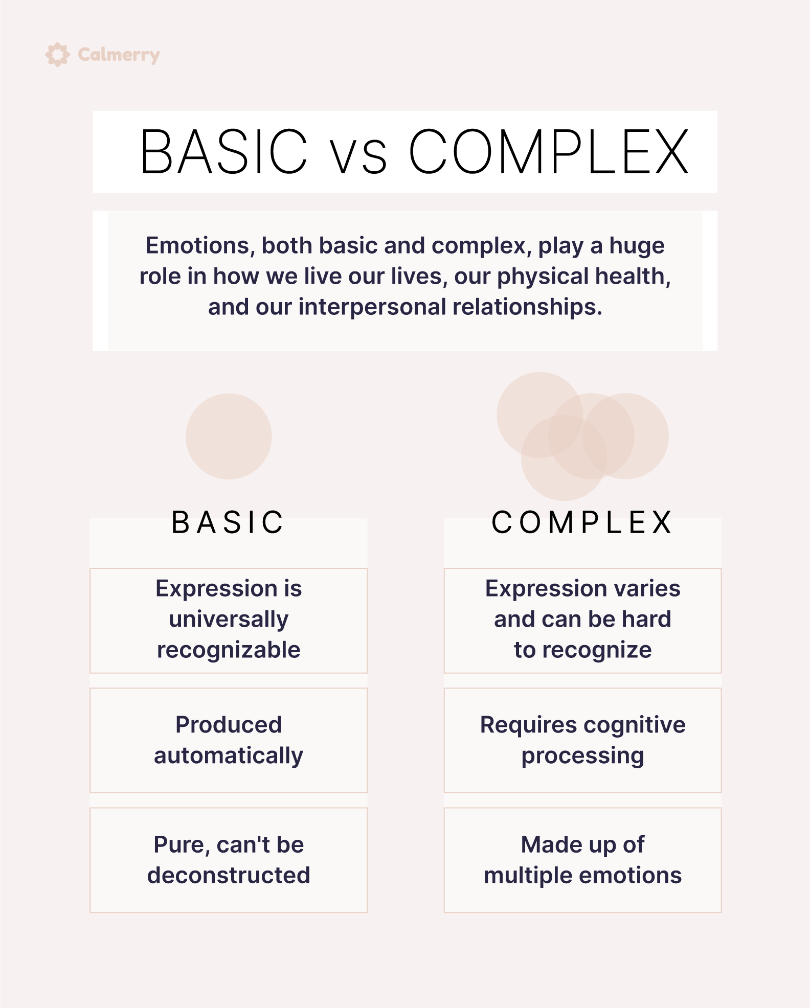 basic vs complex emotions