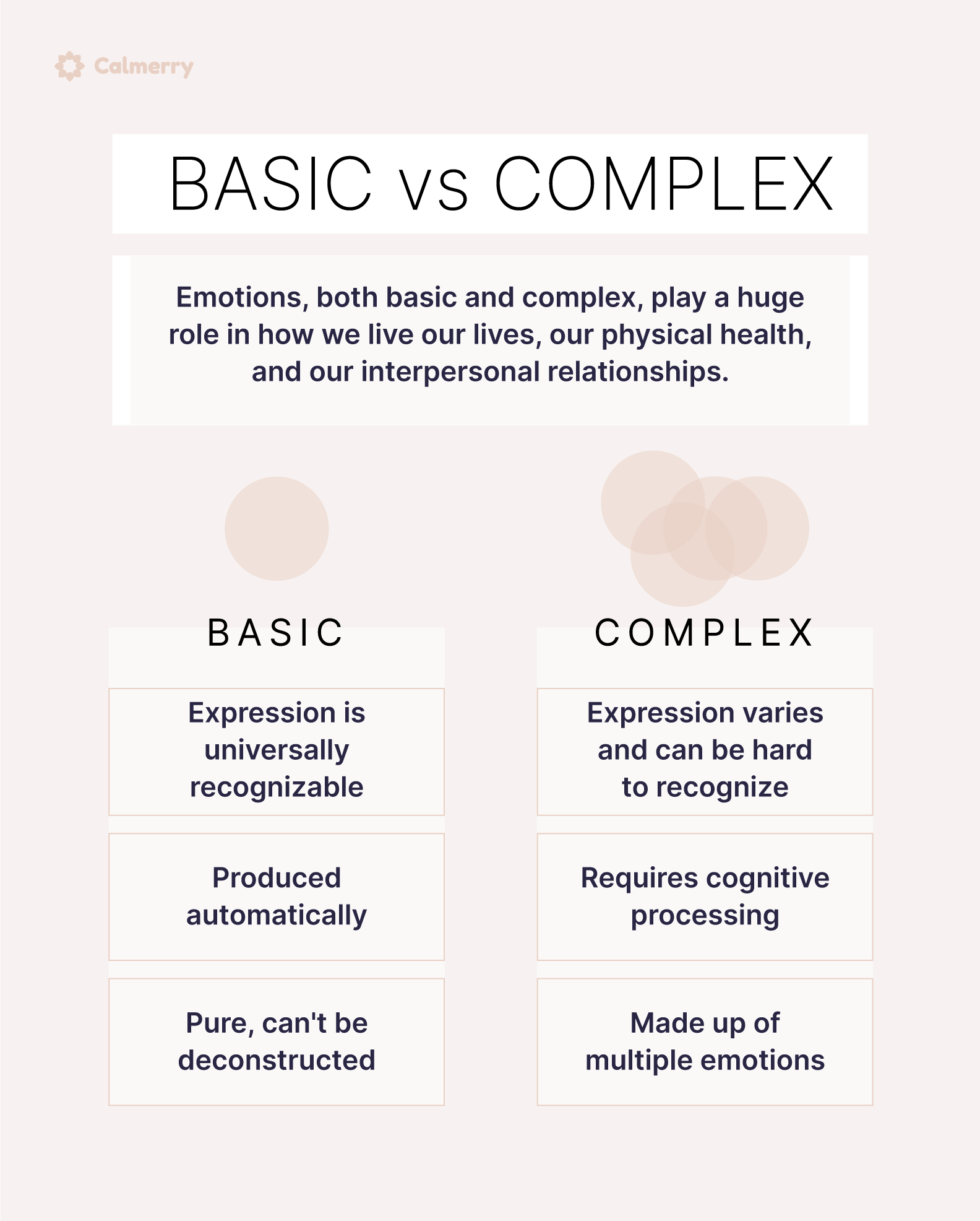 List Of Basic Emotions