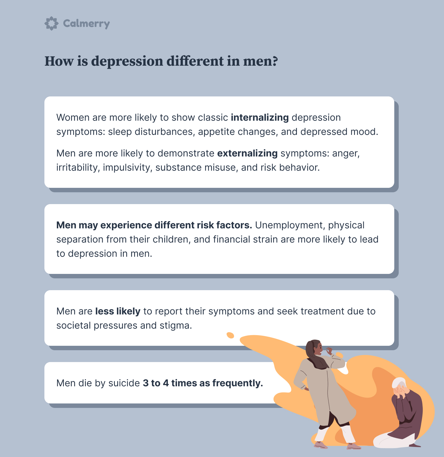How is depression different in men? Women are more likely to show classic internalizing depression symptoms: sleep disturbances, appetite changes, and depressed mood. Men are more likely to demonstrate externalizing symptoms: anger, irritability, impulsivity, substance misuse, and risk behavior. Men may experience different risk factors. Unemployment, physical separation from their children, and financial strain are more likely to lead to depression in men. Men are less likely to report their symptoms and seek treatment due to societal pressures and stigma. Men die by suicide 3 to 4 times as frequently.