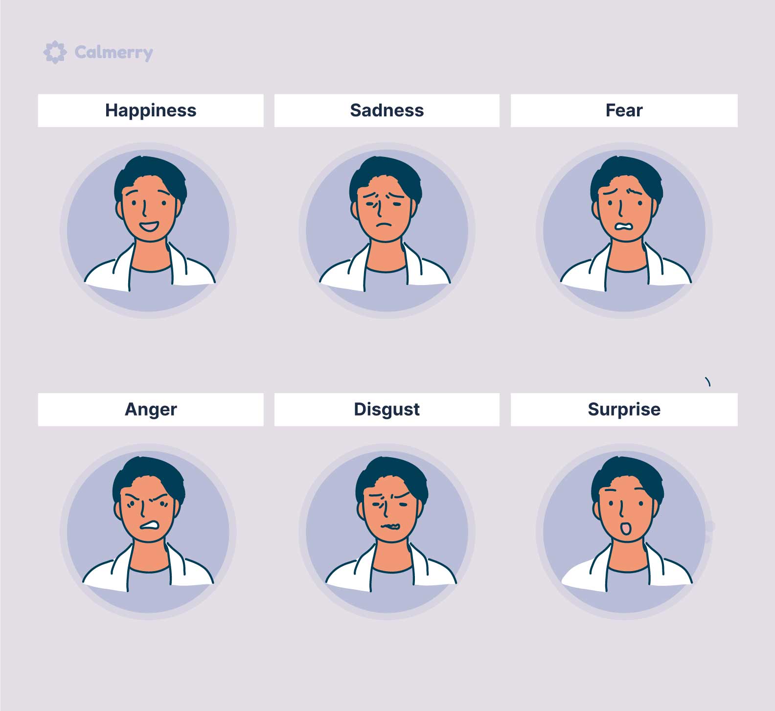 6 Types of Basic Emotions and Their Effect on Our Behavior