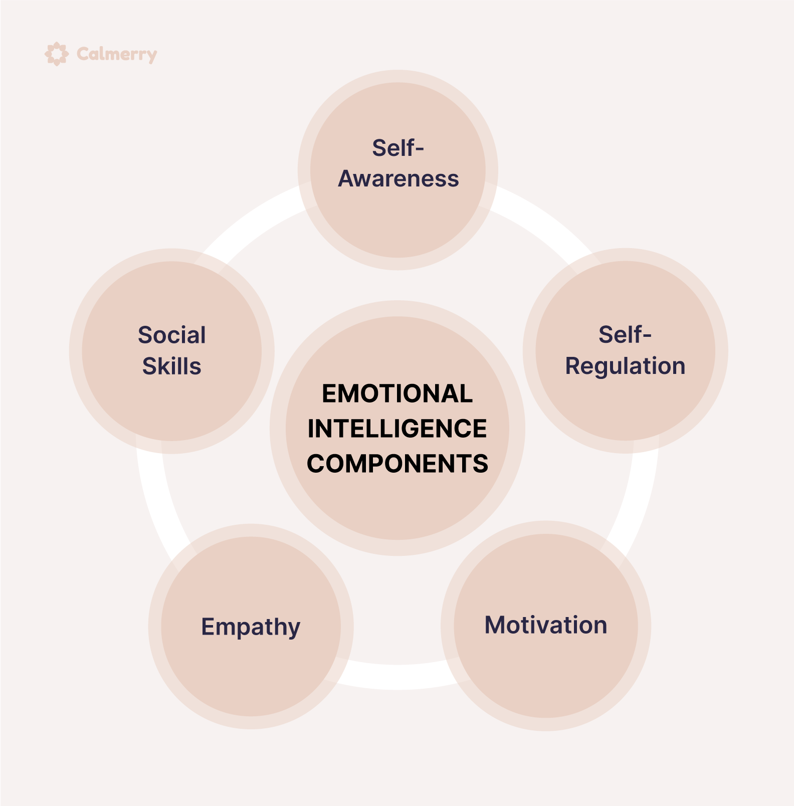 Little Sprigs  5 Natural Human Emotions