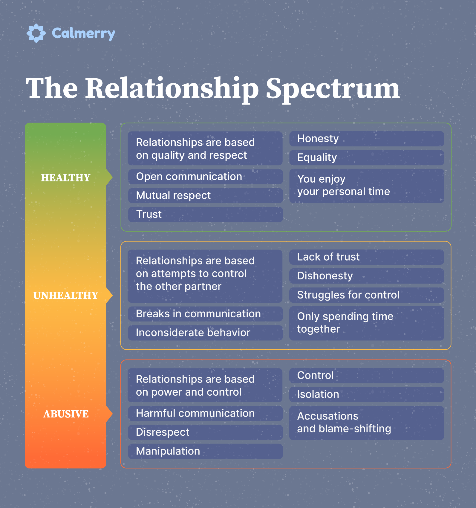 healthy vs unhealthy relationships