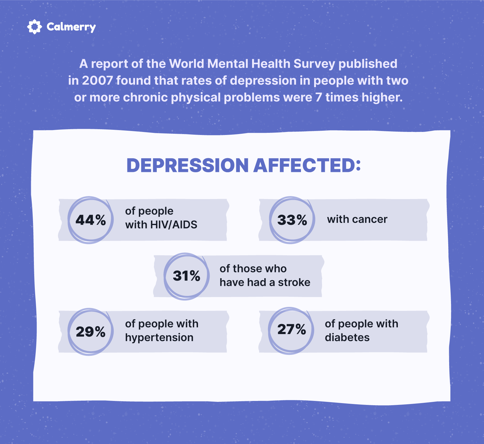 depression and chronic physical problems