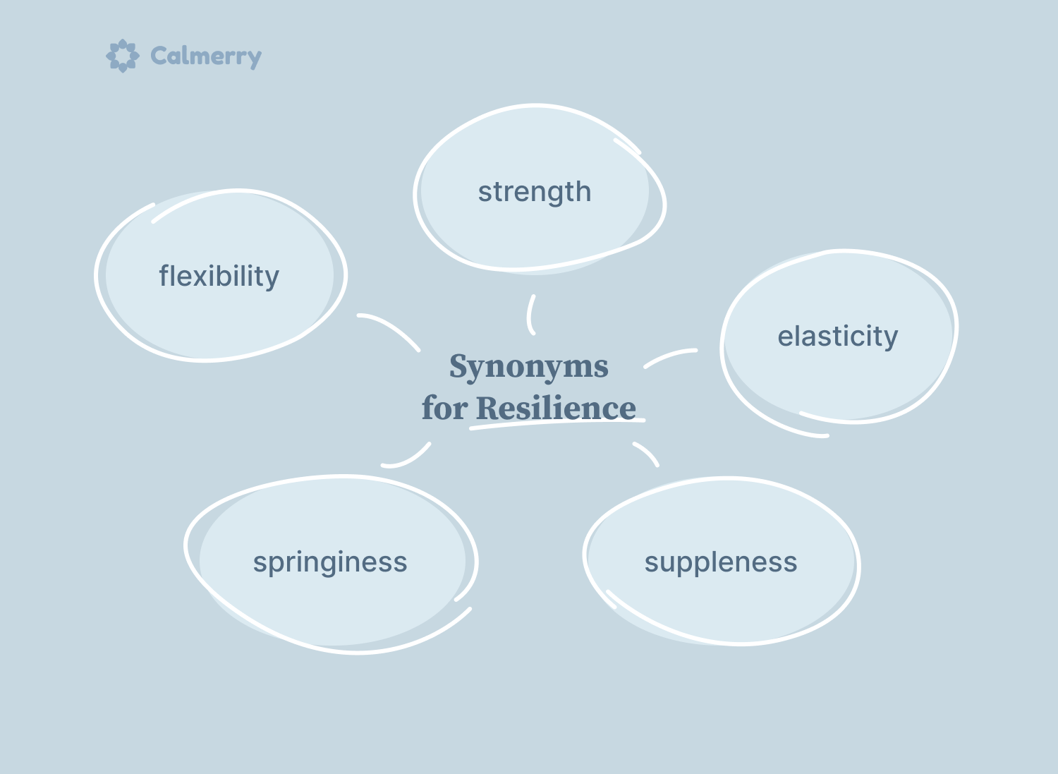 Resilience, elasticity and bouncing back