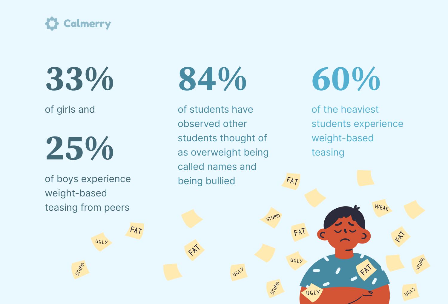 The body shaming statistics look grim