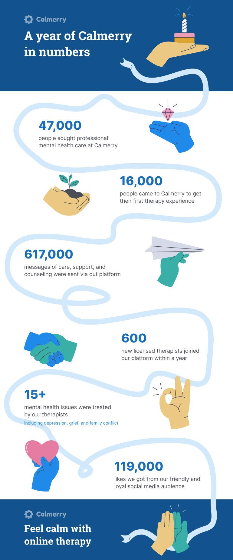 A year of Calmerry in numbers infographics