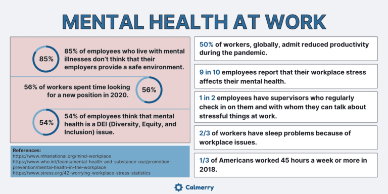 When Your Job Harms Your Mental Health: Should You Choose?