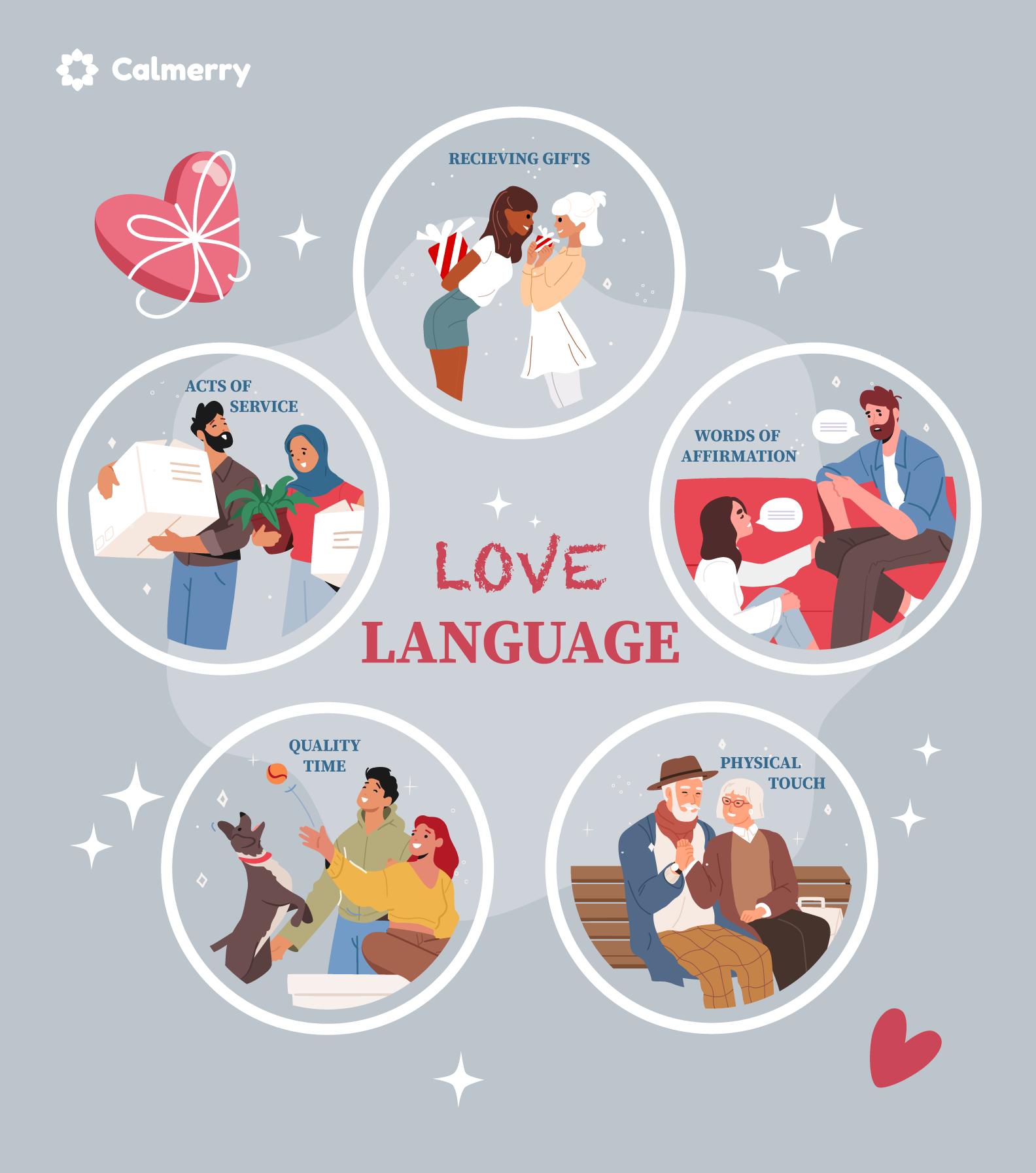 Types of love languages infographics