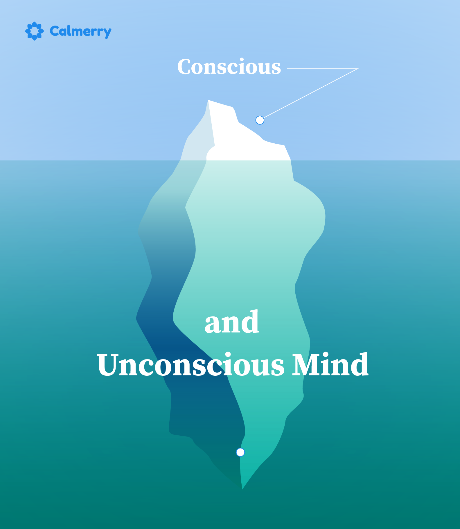 conscious and unconscious mind