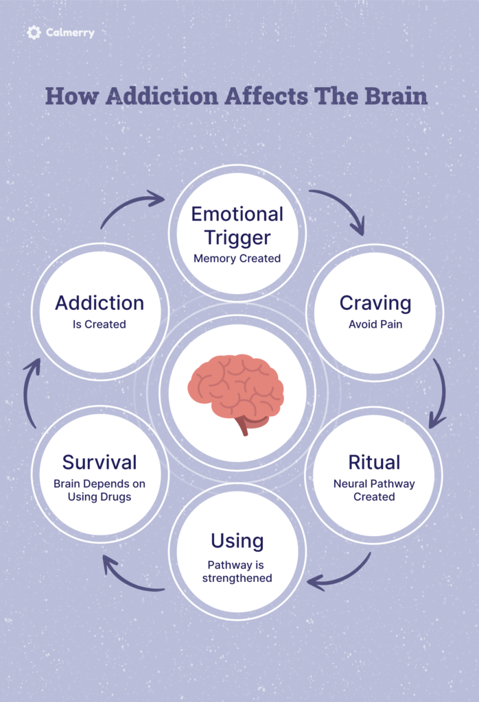 Types of Therapy Used in Addiction Treatment