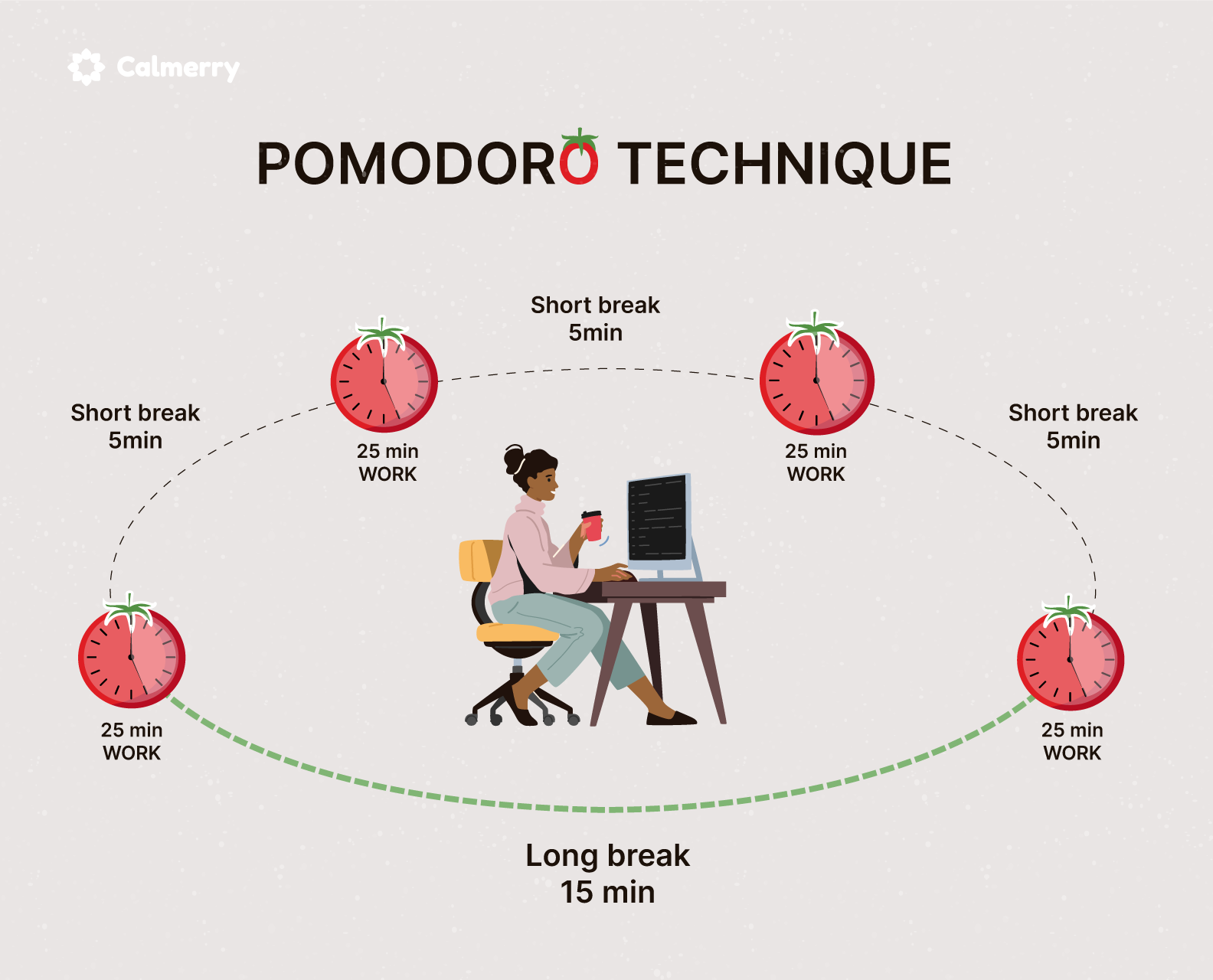 pomodoro technique