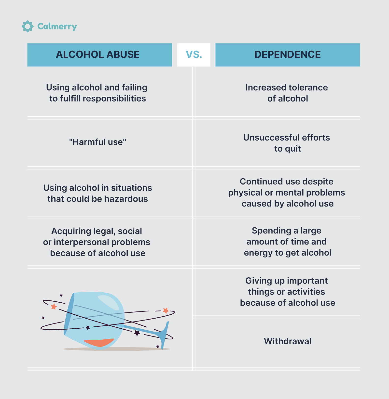 Alcohol Abuse vs. Dependence