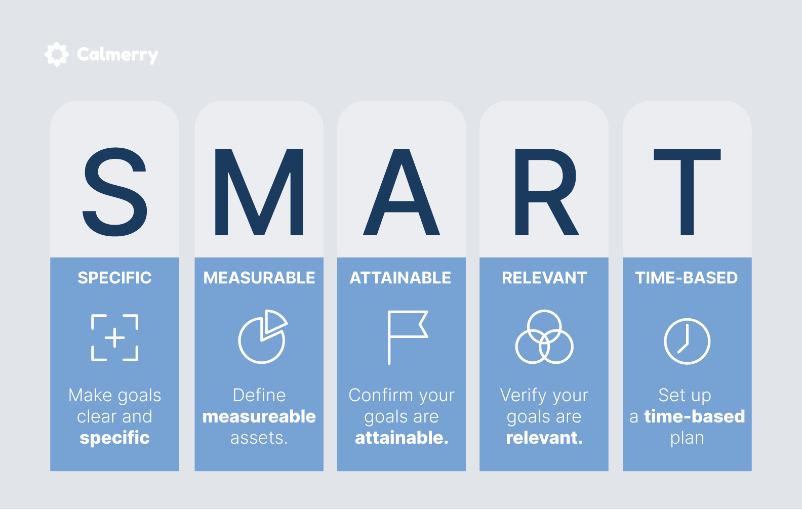 SMART goals inforgraphics