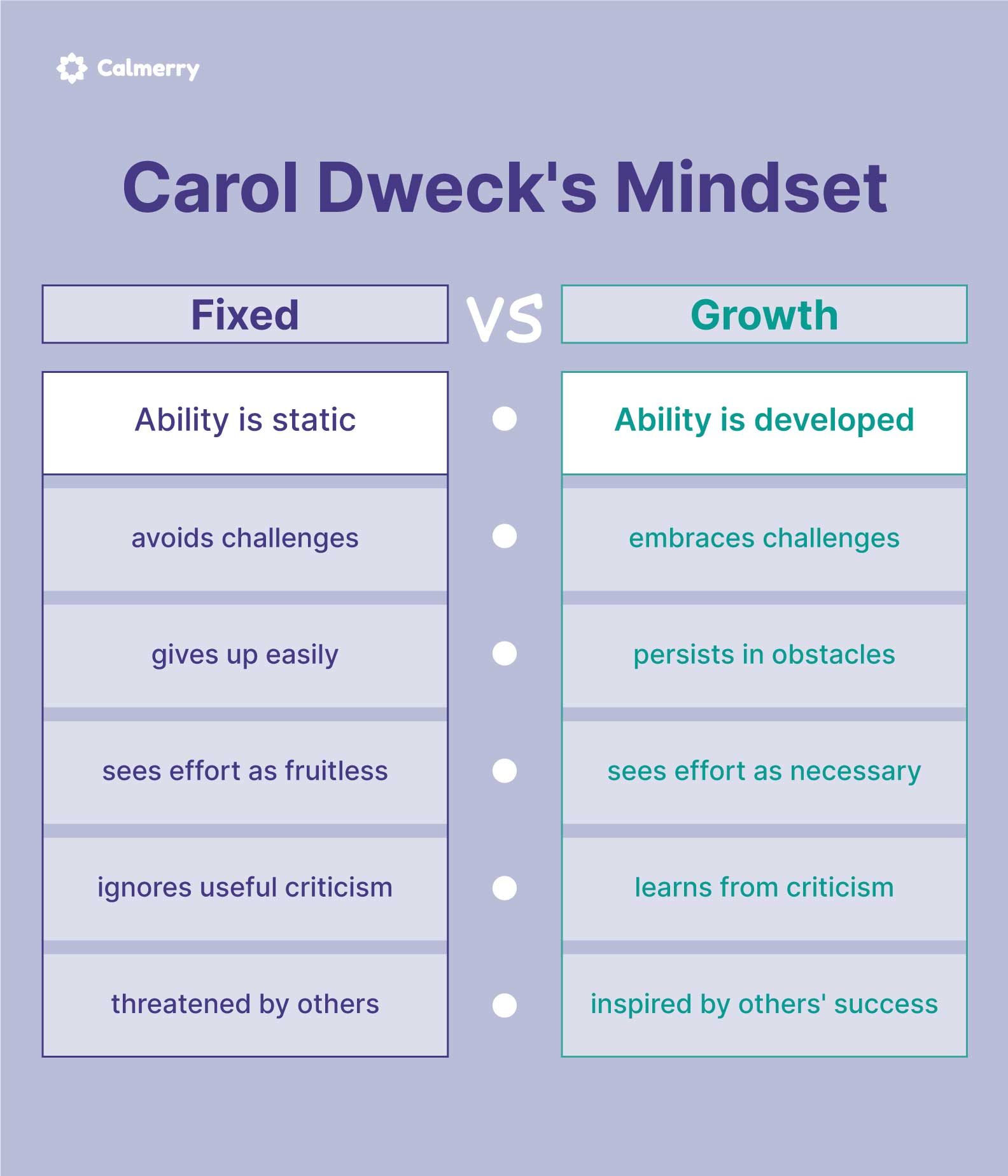 Growth mindset