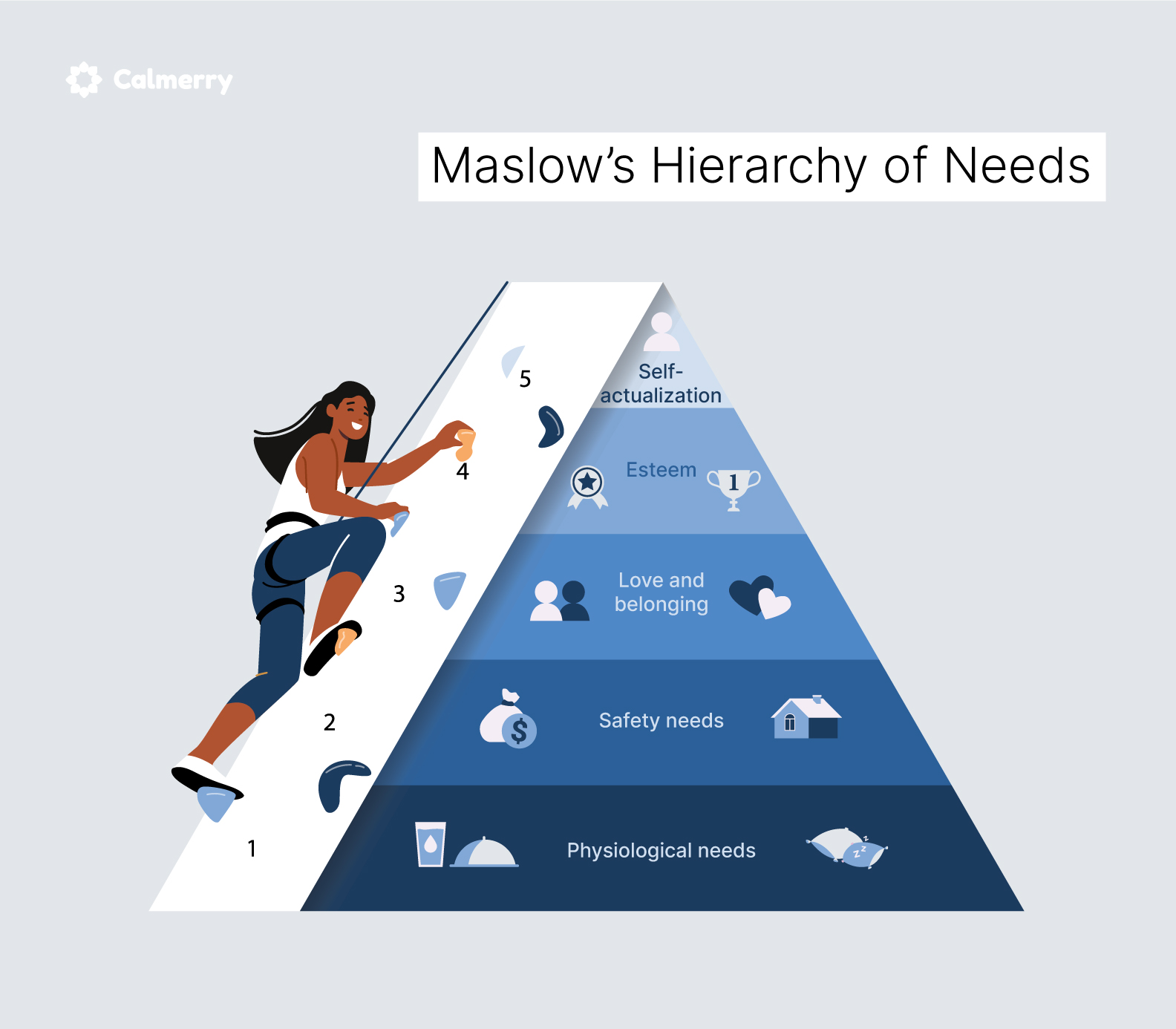 maslows hierarchy of needs