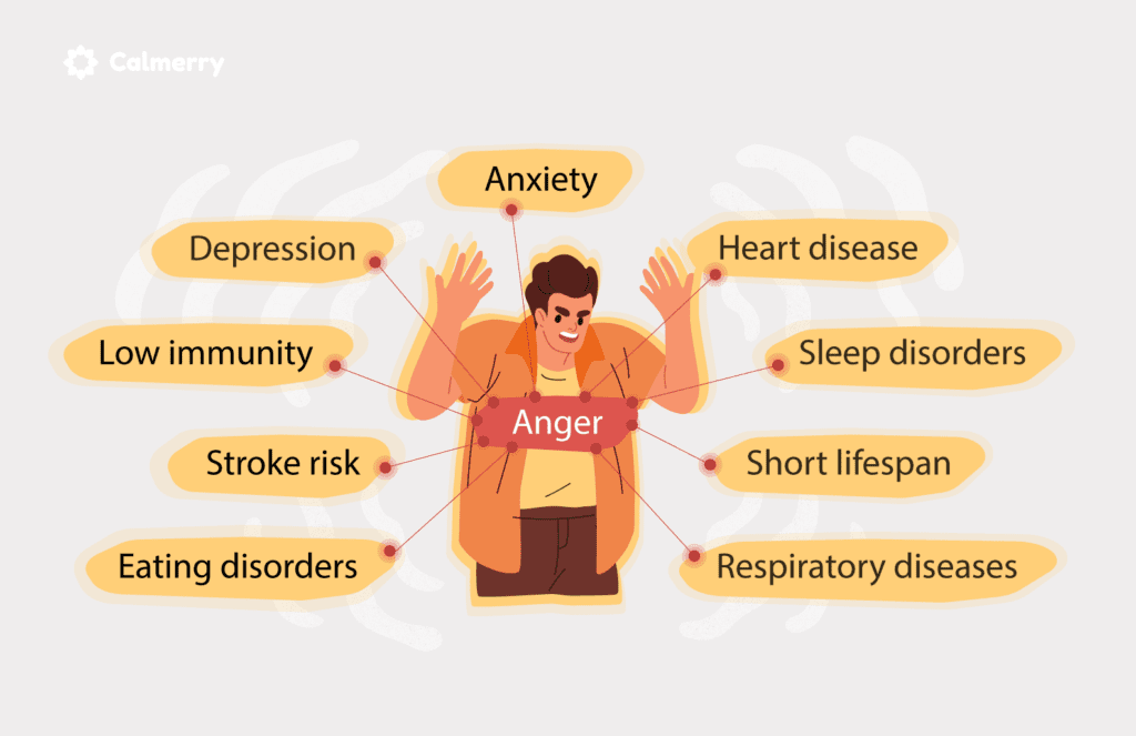 What Does Anger Do to a Man? Effects, Causes & Coping