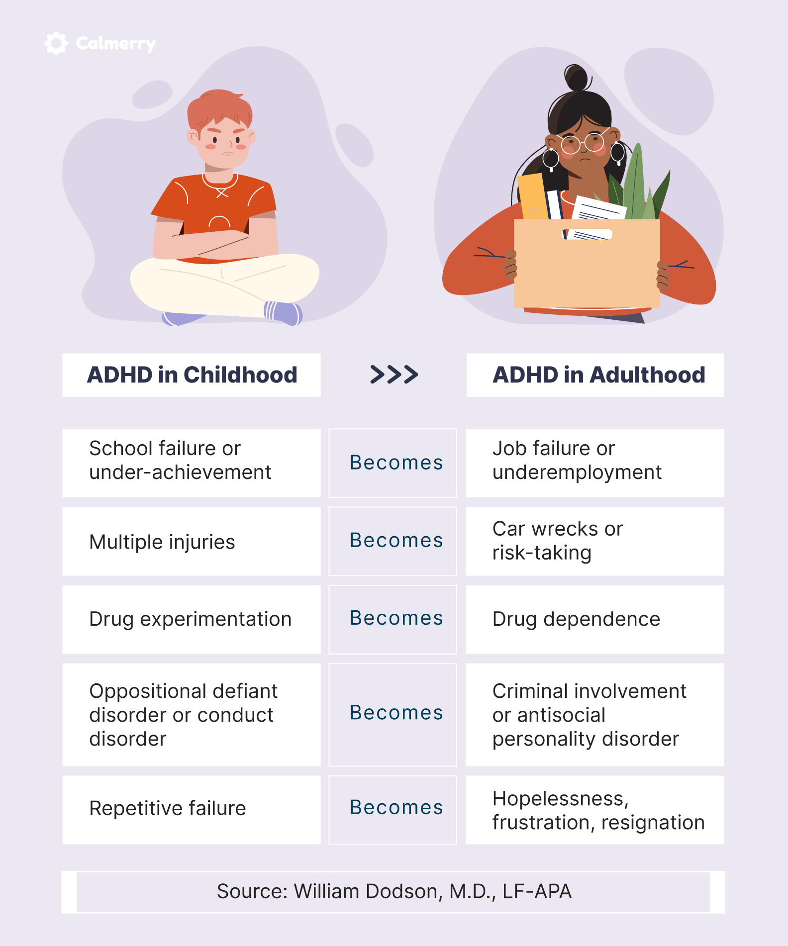 Signs And Symptoms Of ADHD In Children And Adults Calmerry   Symptoms Of ADHD In Children 