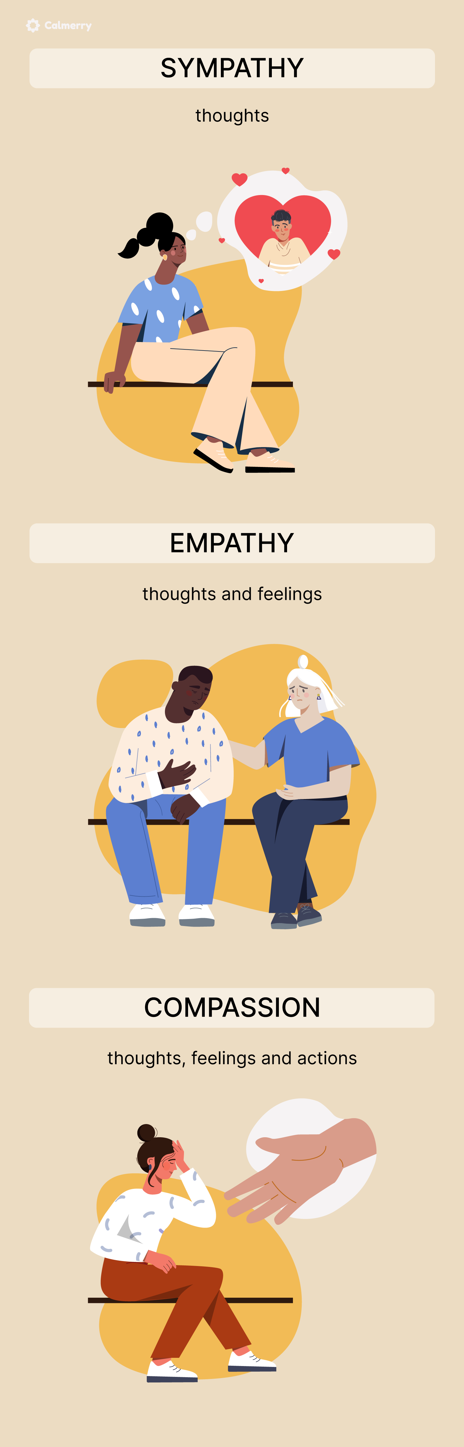 Southeast Psych on X: What is empathy? . Empathy conveys to someone that  we can walk in their shoes. Empathy involves an open-mind to show  compassion and understanding. Empathy is something of