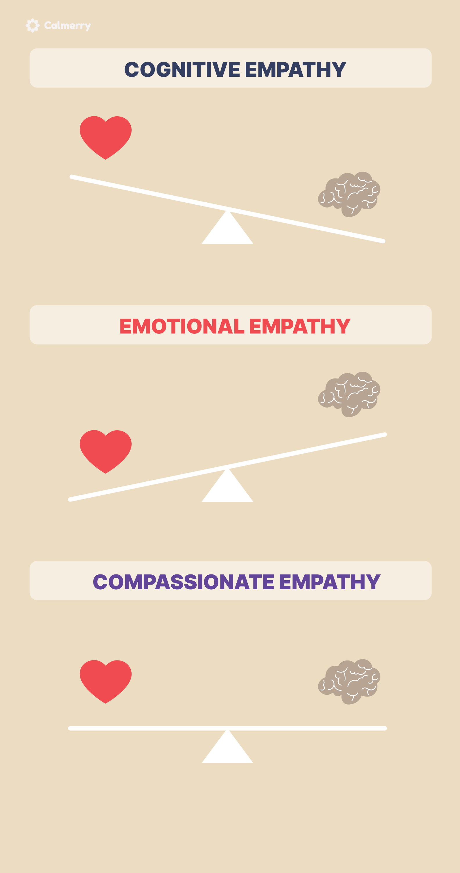 cognitive emotional compassionate empathy