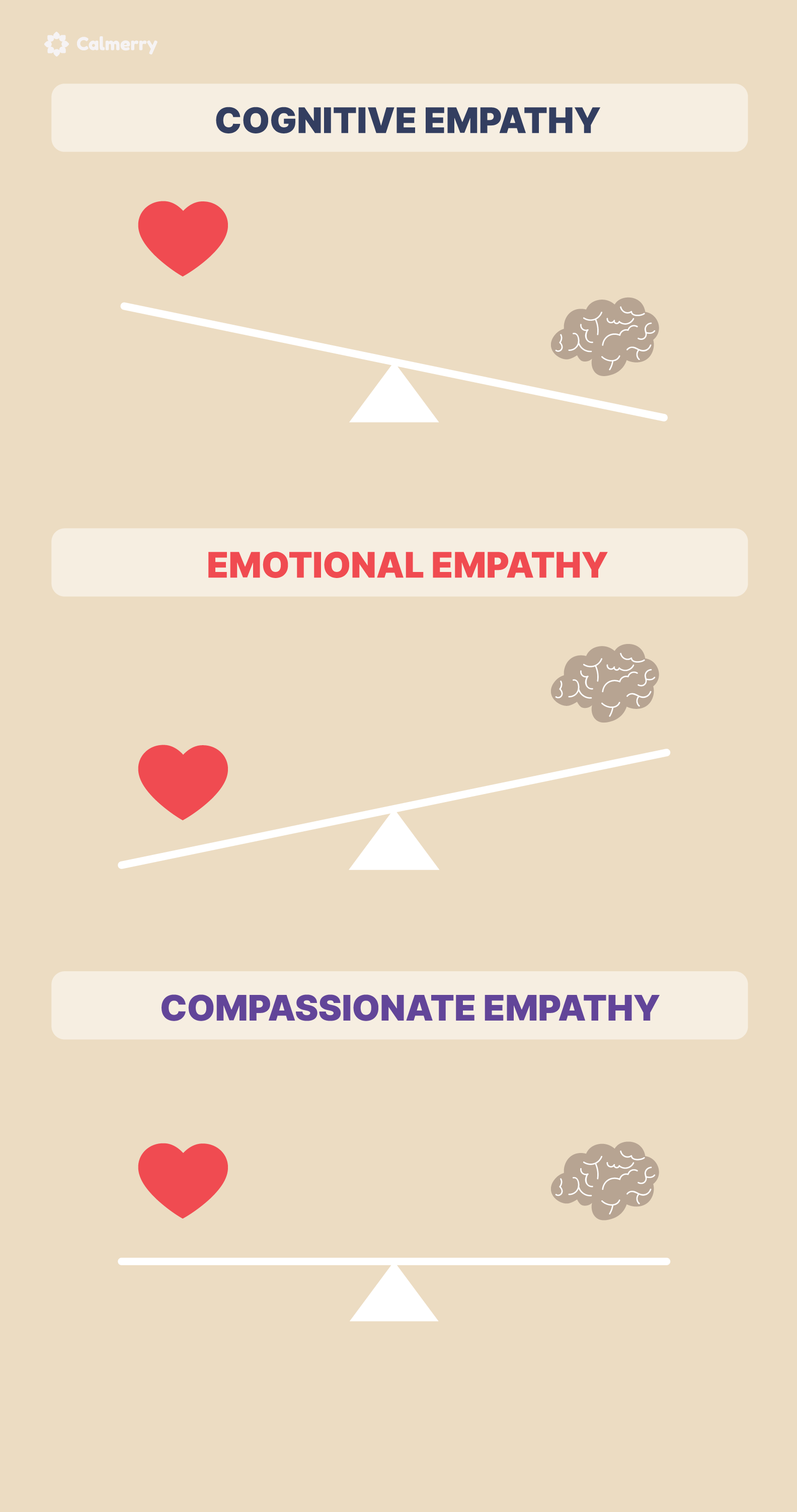 Cognitive Empathy vs. Emotional Empathy