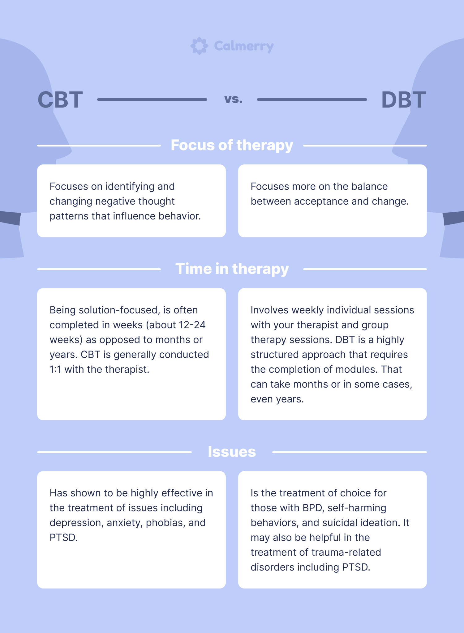 cbt vs dbt