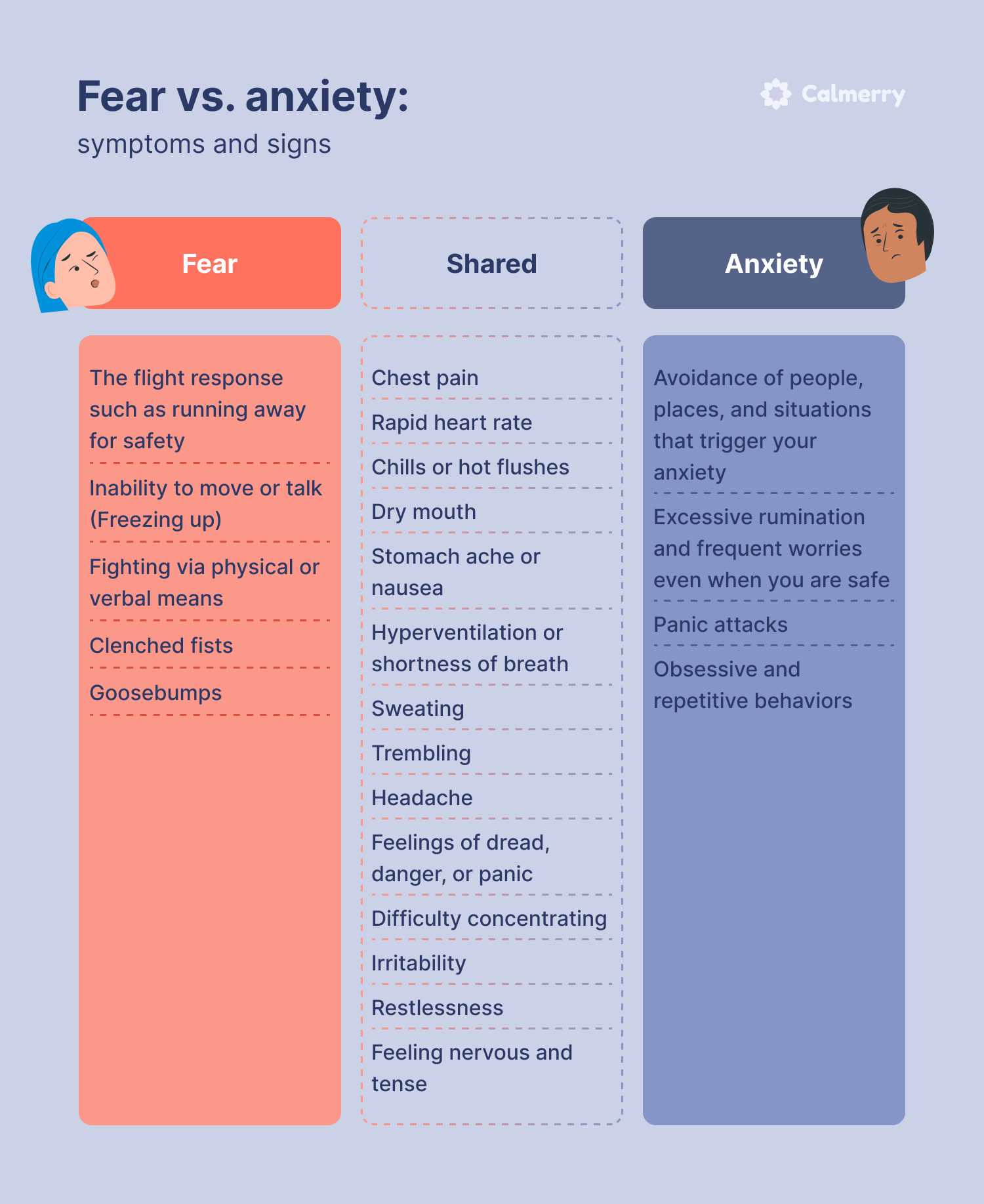 Anxiety vs. Nervous: What's the Difference?