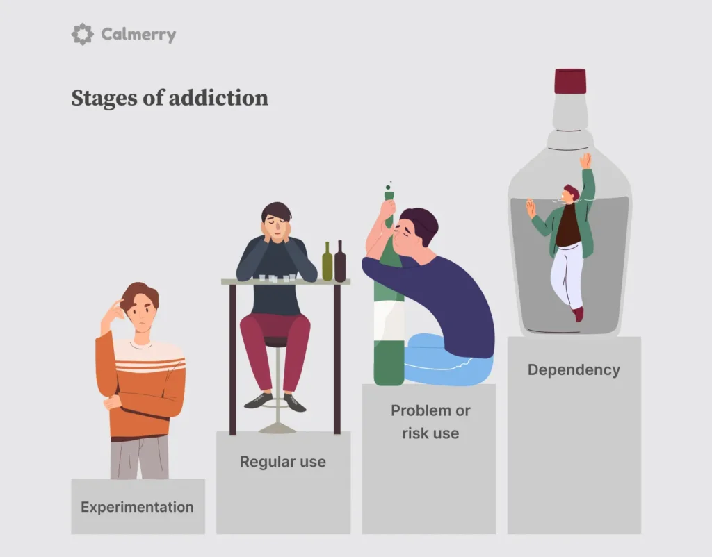 stages of addiction