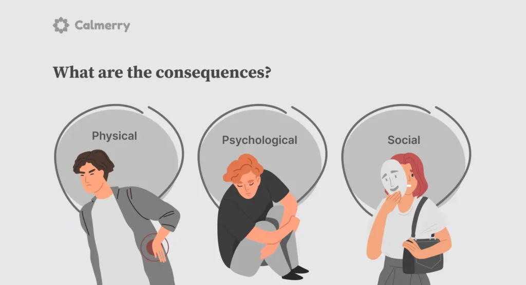 what are the consequences