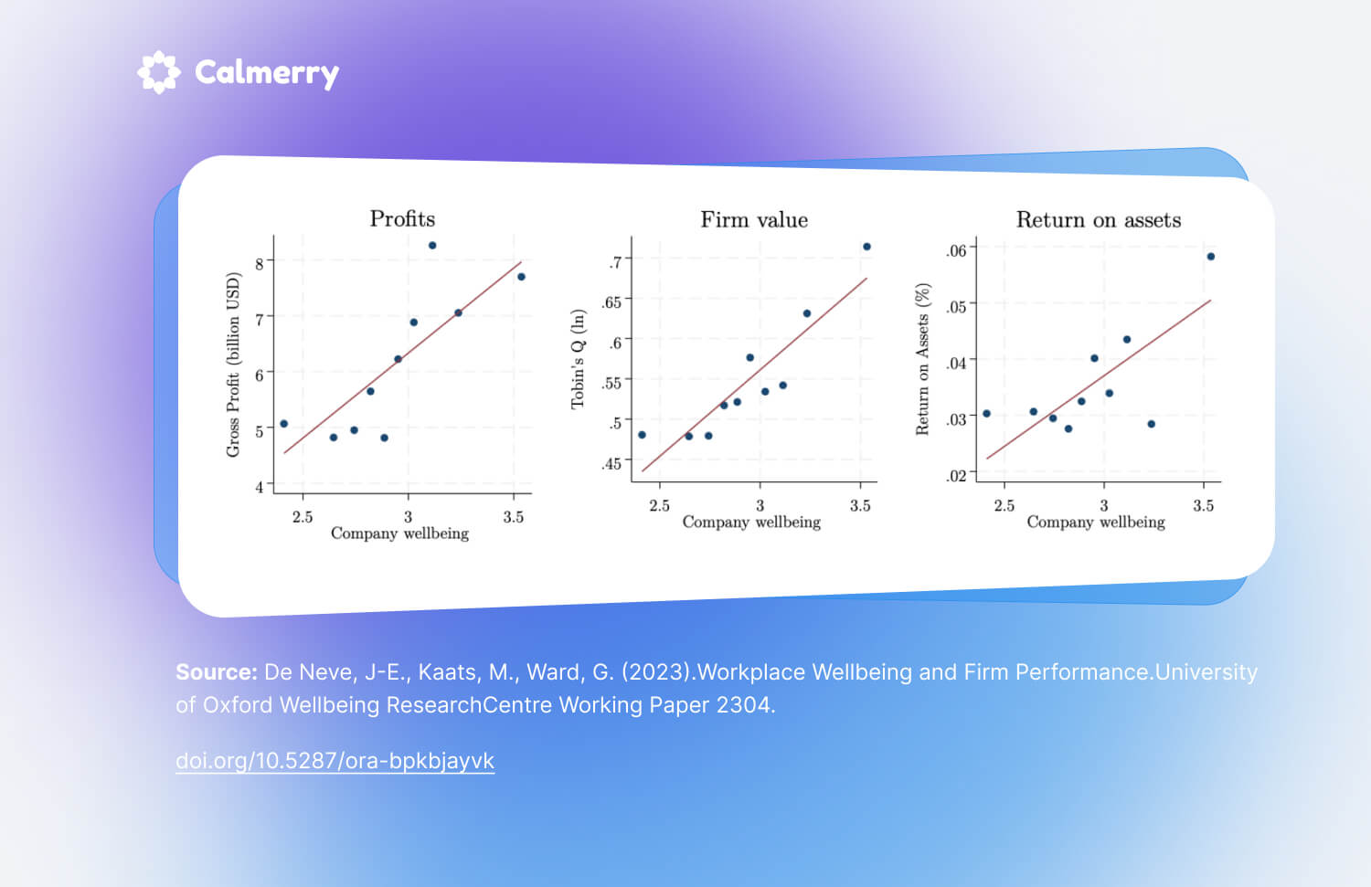 Workplace Wellbeing and Firm Performance connection, by De Neve, J-E., Kaats, M., Ward, G. (2023). Workplace Wellbeing and Firm Performance. University of Oxford Wellbeing Research Centre Working Paper 2304.