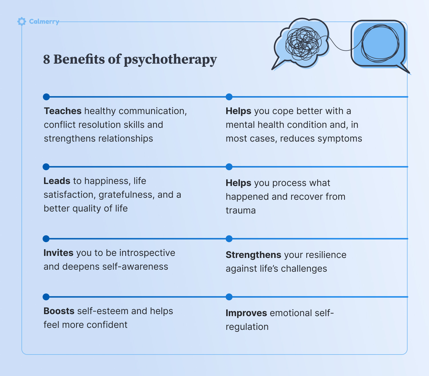  Benefits of psychotherapy Helps you cope better with a mental health condition and, in most cases, reduces symptoms Helps you process what happened and recover from trauma Teaches healthy communication, conflict resolution skills and strengthens relationships Strengthens your resilience against life’s challenges Improves emotional self-regulation Boosts self-esteem and helps feel more confident Invites you to be introspective and deepens self-awareness Leads to happiness, life satisfaction, gratefulness, and a better quality of life
