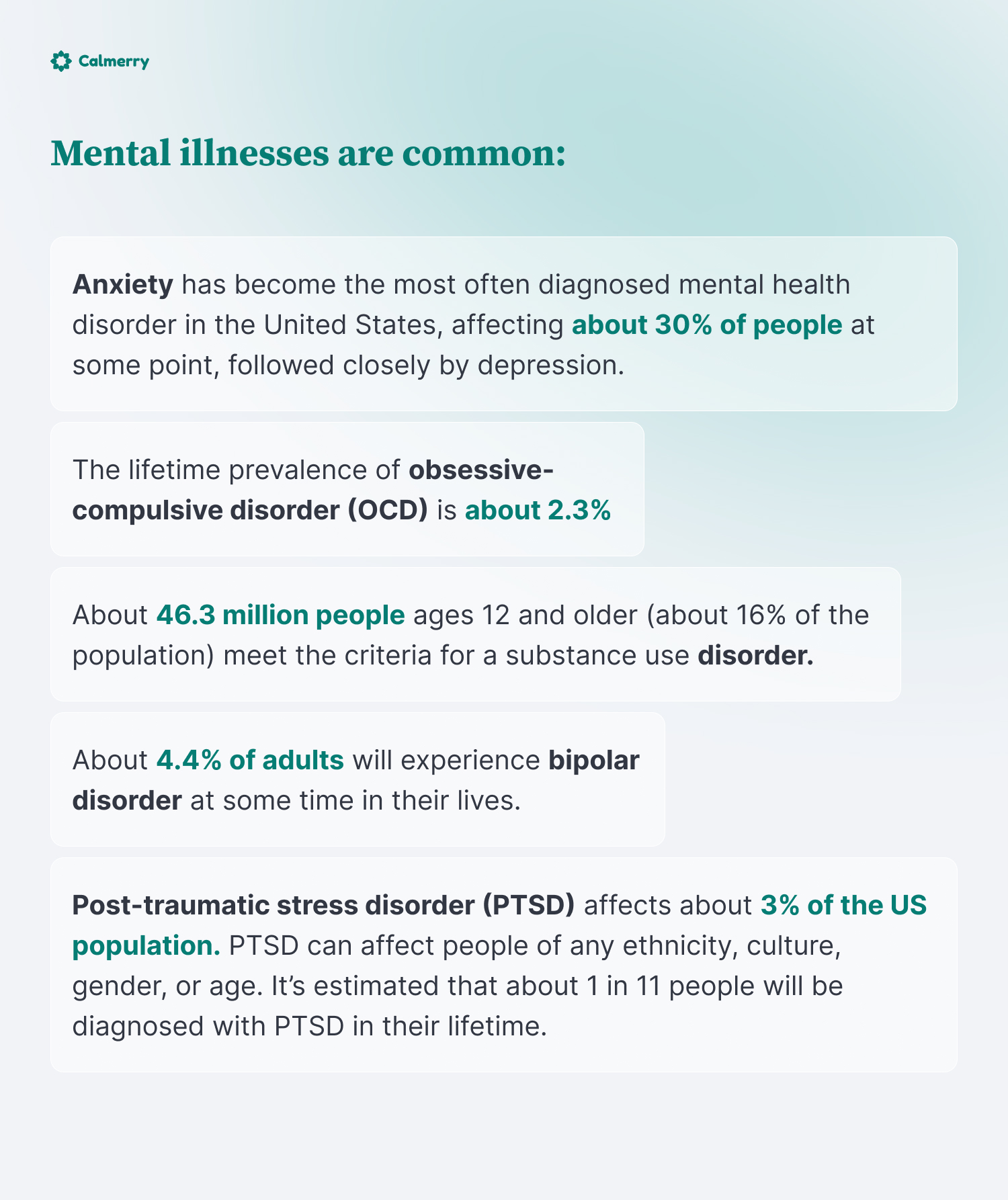 Mental illnesses are common: Anxiety has become the most often diagnosed mental health disorder in the United States, affecting about 30% of people at some point, followed closely by depression. About 46.3 million people ages 12 and older (about 16% of the population) meet the criteria for a substance use disorder. Post-traumatic stress disorder (PTSD) affects about 3% of the US population. PTSD can affect people of any ethnicity, culture, gender, or age. It’s estimated that about 1 in 11 people will be diagnosed with PTSD in their lifetime. About 4.4% of adults will experience bipolar disorder at some time in their lives. The lifetime prevalence of obsessive-compulsive disorder (OCD) is about 2.3%