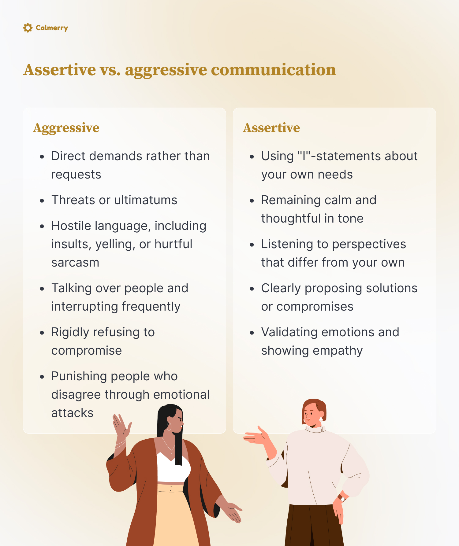 Assertive vs. aggressive communication   Aggressive Direct demands rather than requests Threats or ultimatums Hostile language, including insults, yelling, or hurtful sarcasm Talking over people and interrupting frequently Rigidly refusing to compromise Punishing people who disagree through emotional attacks   Assertive Using "I"-statements about your own needs Remaining calm and thoughtful in tone Listening to perspectives that differ from your own Clearly proposing solutions or compromises Validating emotions and showing empathy