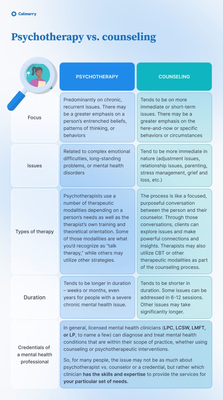 Psychotherapy vs. Counseling – Which One Is Right for You?