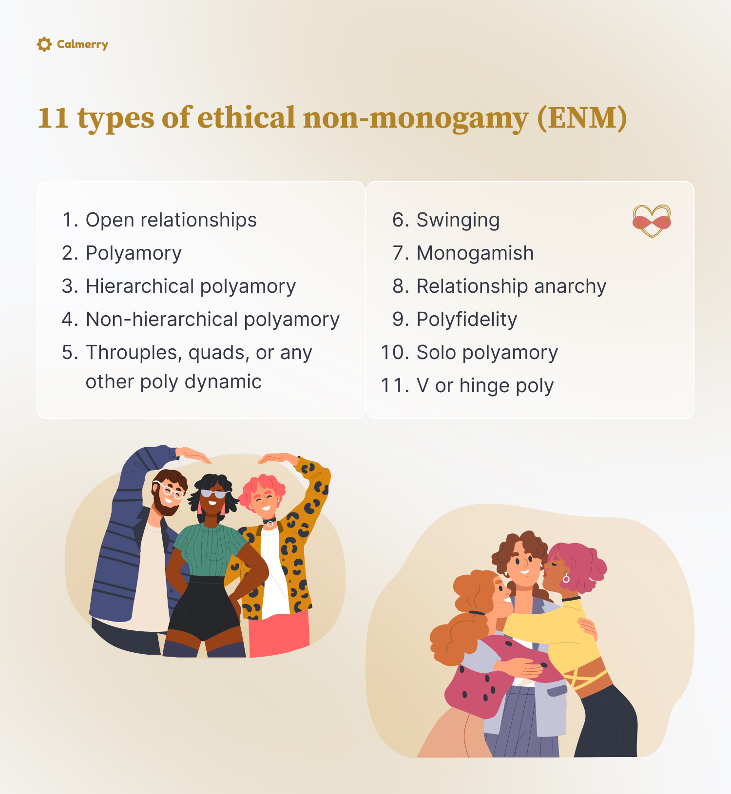11 types of ethical non-monogamy (ENM)
1. Open relationships
2. Polyamory
3. Hierarchical polyamory
4. Non-hierarchical polyamory
5. Throuples, quads, or any other poly dynamic
6. Swinging
7. Monogamish
8. Relationship anarchy
9. Polyfidelity
10. Solo polyamory
11. V or hinge poly