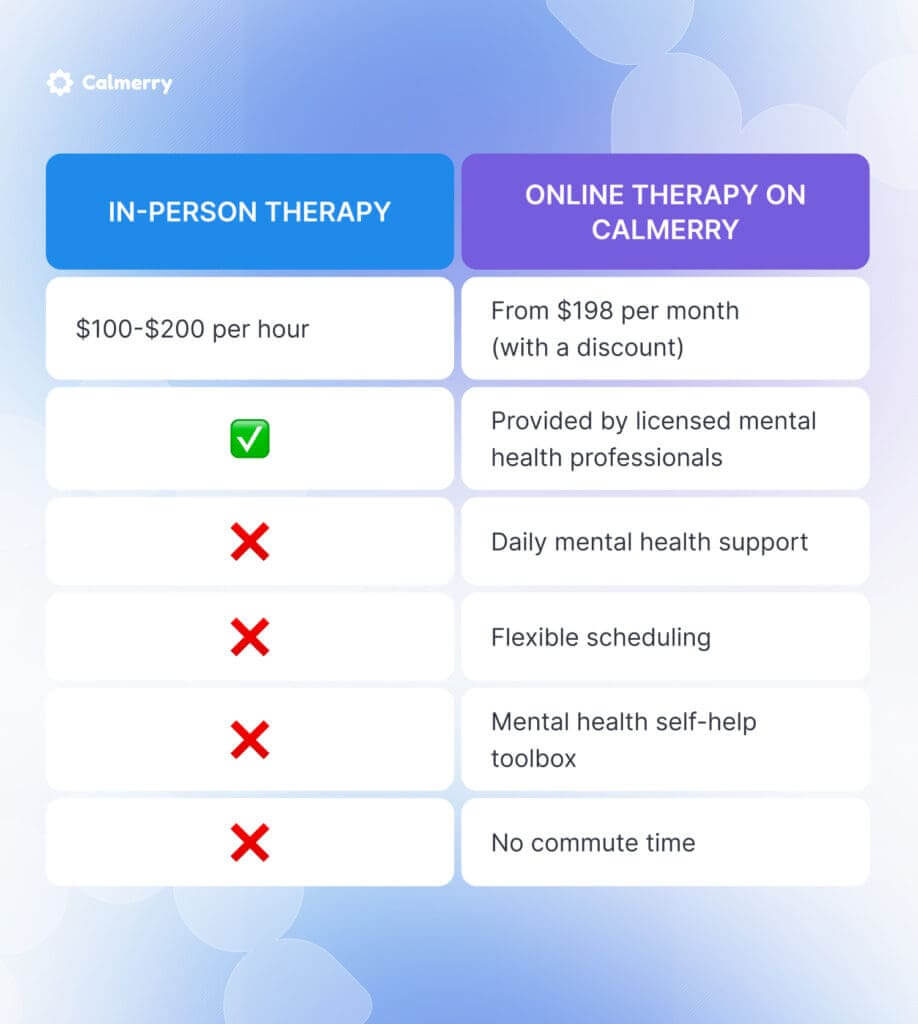 Calmerry Cost, Packages, and What’s Included - Calmerry
