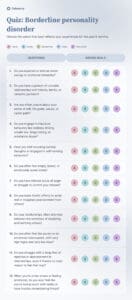 Borderline Personality Disorder Test (Takes 3 Min)
