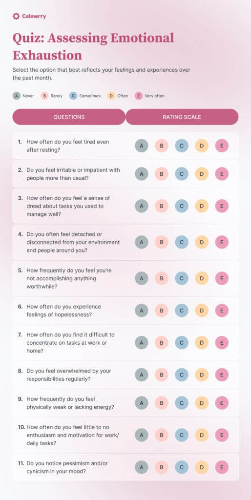 Emotional Exhaustion Test Takes 3 Minutes