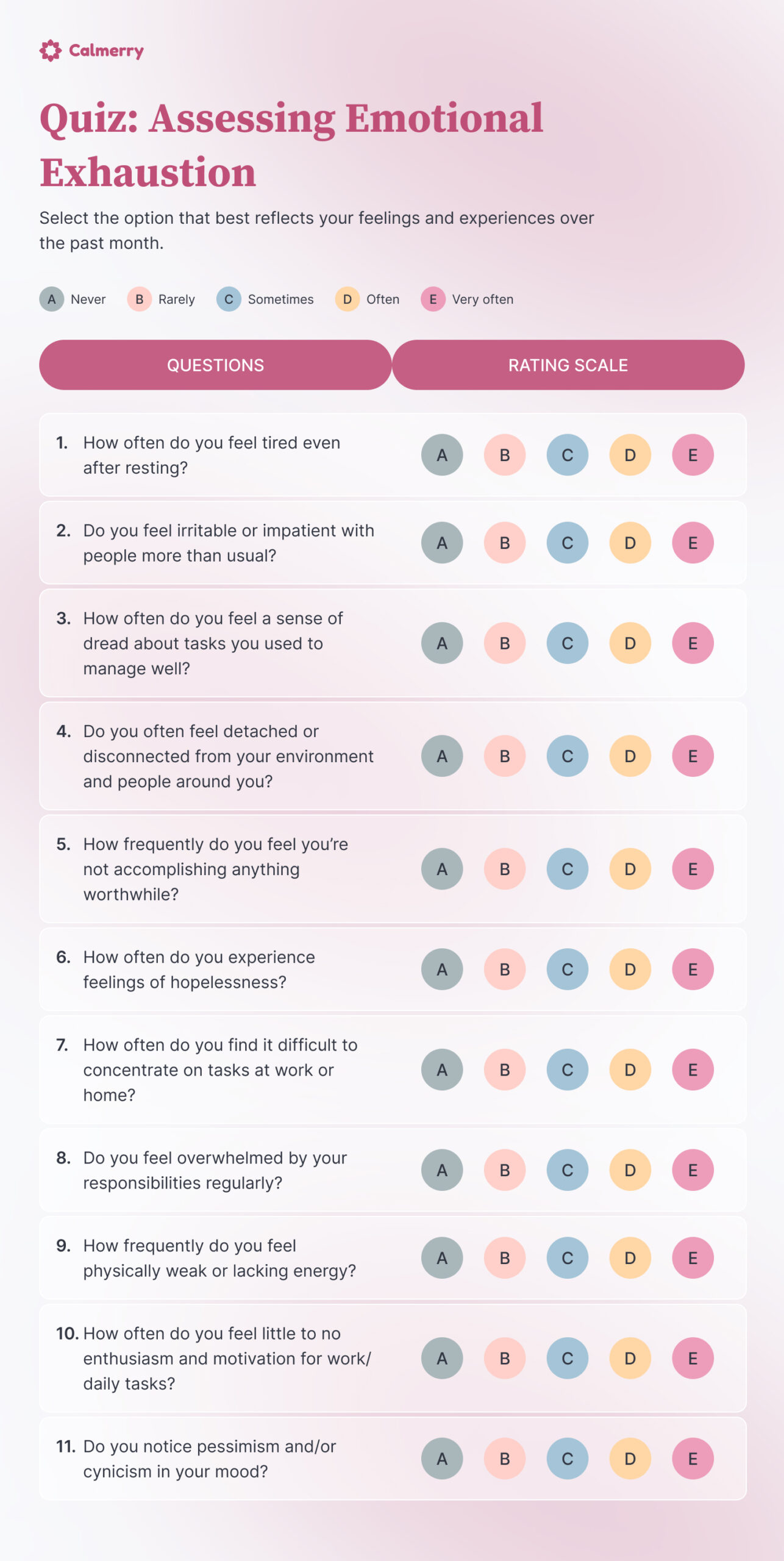 Quiz: Assessing Emotional Exhaustion
Select the option that best reflects your feelings and experiences over the past month.

1) How often do you feel tired even after resting?

A. Never
B. Rarely
C. Sometimes
D. Often
E. Very often

2) Do you feel irritable or impatient with people more than usual?

A. Never
B. Rarely
C. Sometimes
D. Often
E. Very often

3) How often do you feel a sense of dread about tasks you used to manage well?

A. Never
B. Rarely
C. Sometimes
D. Often
E. Very often

4) Do you often feel detached or disconnected from your environment and people around you?

A. Never
B. Rarely
C. Sometimes
D. Often
E. Very often

5) How frequently do you feel you’re not accomplishing anything worthwhile?

A. Never
B. Rarely
C. Sometimes
D. Often
E. Very often

6) How often do you experience feelings of hopelessness?

A. Never
B. Rarely
C. Sometimes
D. Often
E. Very often

7) How often do you find it difficult to concentrate on tasks at work or home?

A. Never
B. Rarely
C. Sometimes
D. Often
E. Very often

8) Do you feel overwhelmed by your responsibilities regularly?

A. Never
B. Rarely
C. Sometimes
D. Often
E. Very often

9) How frequently do you feel physically weak or lacking energy?

A. Never
B. Rarely
C. Sometimes
D. Often
E. Very often

10) How often do you feel little to no enthusiasm and motivation for work/daily tasks?

A. Never
B. Rarely
C. Sometimes
D. Often
E. Very often

11) Do you notice pessimism and/or cynicism in your mood?

A. Never
B. Rarely
C. Sometimes
D. Often
E. Very often
