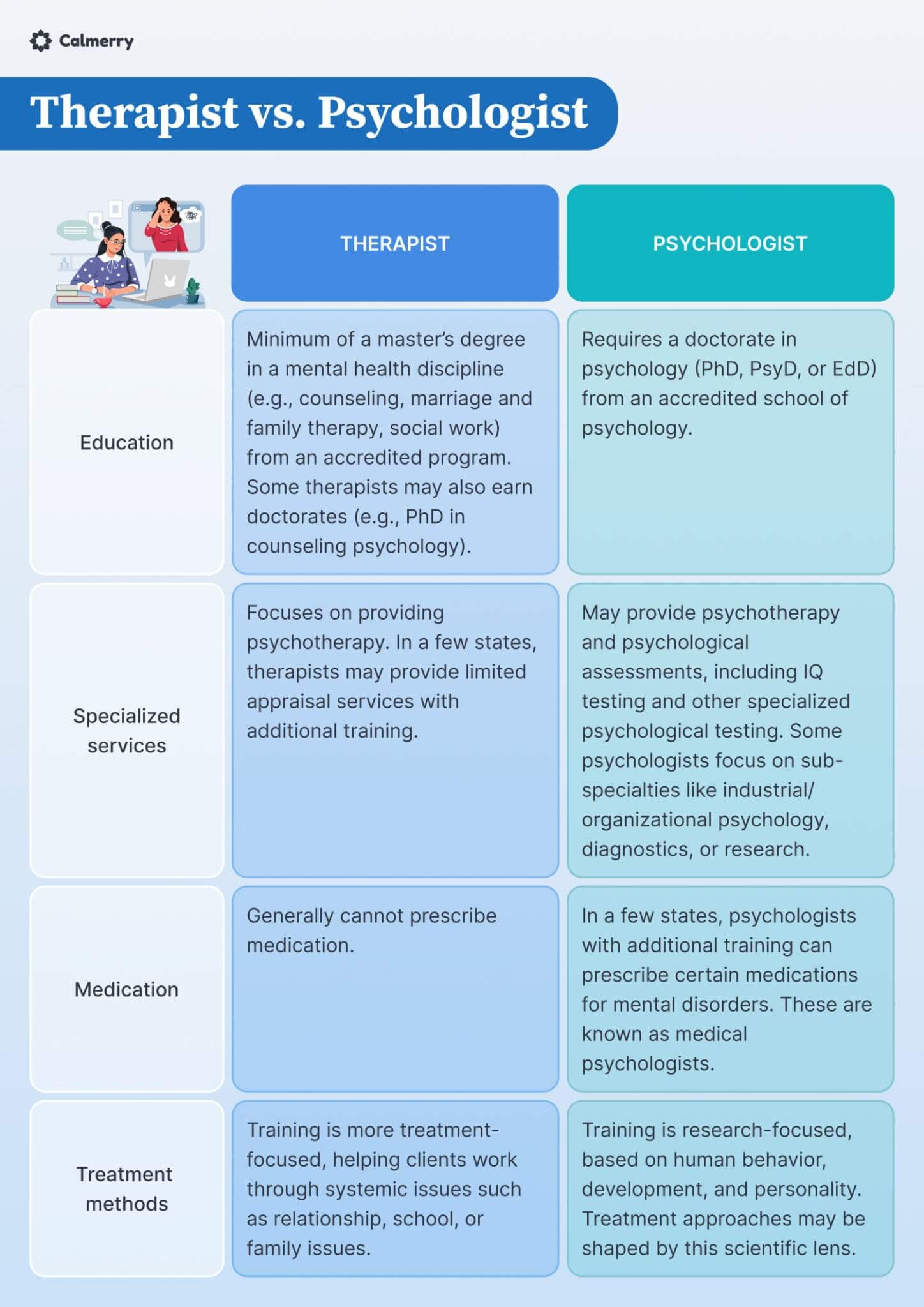 Therapist vs. Psychologist How to Choose the Best Fit Calmerry