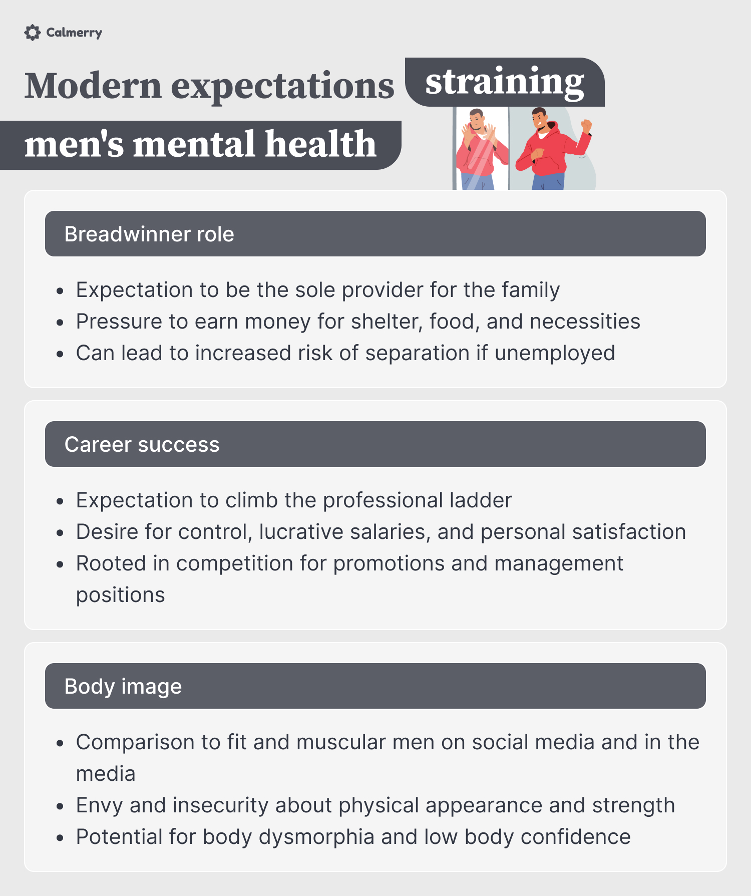 Infographic titled 'Modern expectations straining men's mental health' with Calmerry branding. It highlights three key areas: 'Breadwinner role' with points on the expectation to be the sole provider, pressure to earn money for essentials, and risk of separation if unemployed; 'Career success' with points on the expectation to climb the professional ladder, desire for control, lucrative salaries, and competition for promotions; and 'Body image' with points on comparison to fit and muscular men on social media, envy and insecurity about physical appearance, and potential for body dysmorphia and low body confidence.