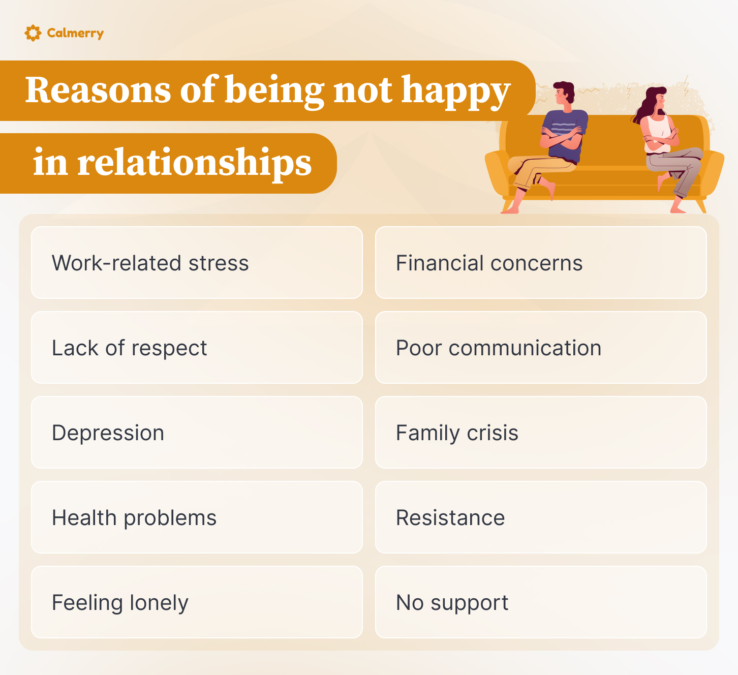 The image presents an infographic titled "Reasons of being not happy in relationships." Below the title, the image lists ten common reasons for relationship unhappiness:
Work-related stress
Financial concerns
Lack of respect
Poor communication
Depression
Family crisis
Health problems
Resistance
Feeling lonely
No support
This infographic is a resource for identifying potential sources of relationship dissatisfaction.