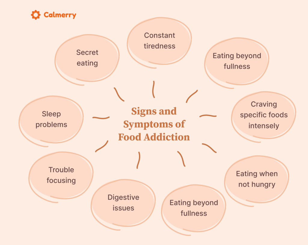 Signs and symptoms of food addiction