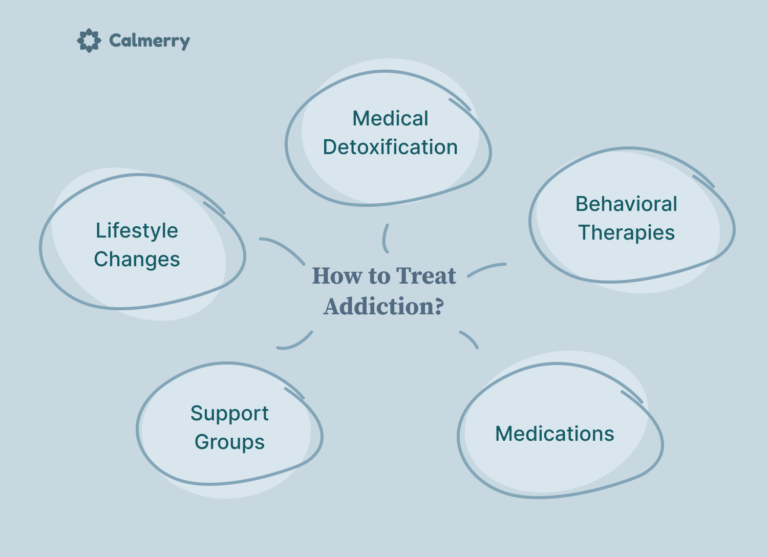 Addiction: Types, Symptoms, Causes and Treatment