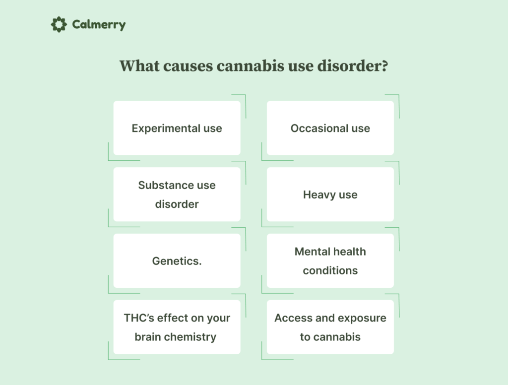 Causes of cannabis use disorder