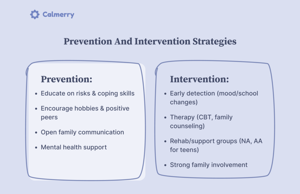 Prevention and intervention strategies of teen addiction