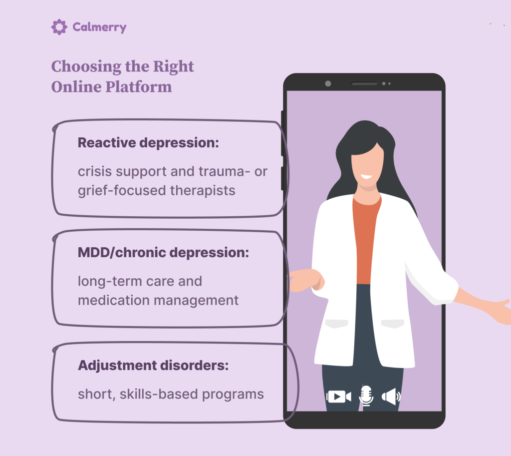 Choosing the Right Online Platform