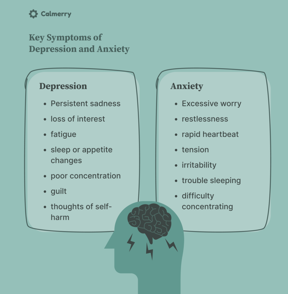 Key Symptoms of Depression and Anxiety
